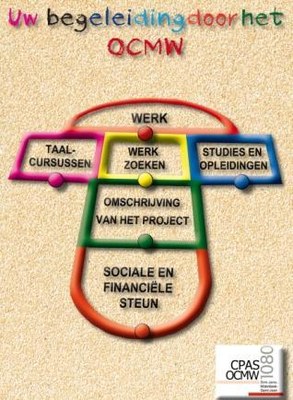 Etappes van het traject voor maatschappelijke inschakeling