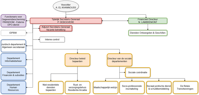 organigramme 2025 02 17-NL général sans nom.drawio.png